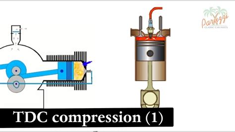 using a compression tester to find tdc|tdc engine hole.